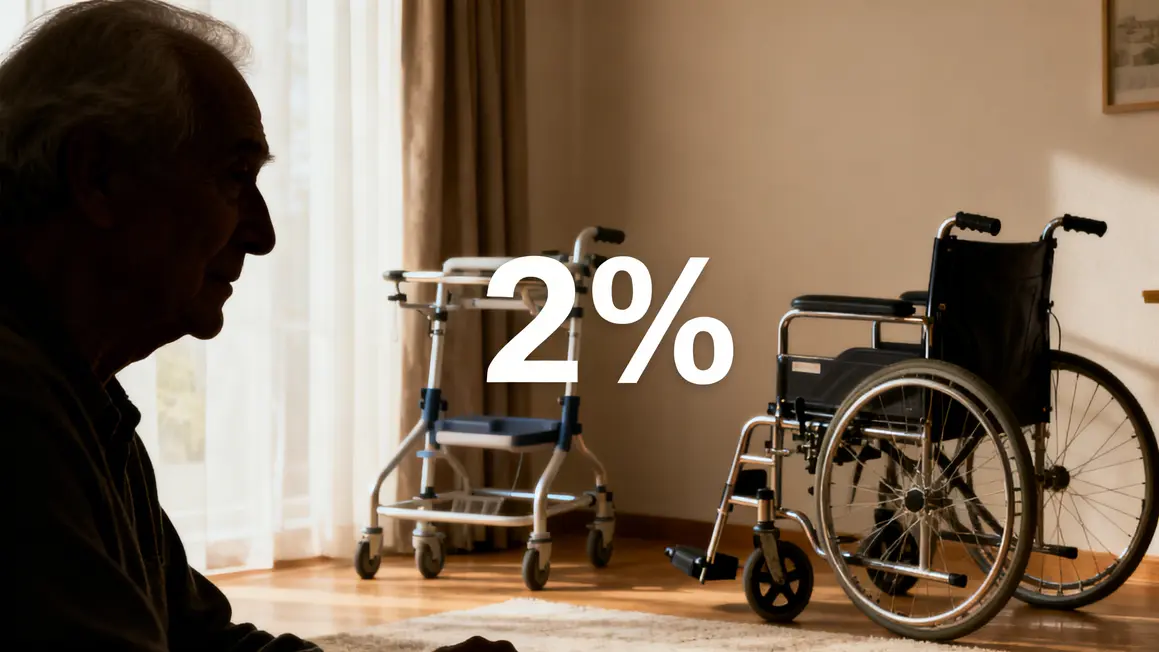 Senior dependance perte autonomie 2 pourcent