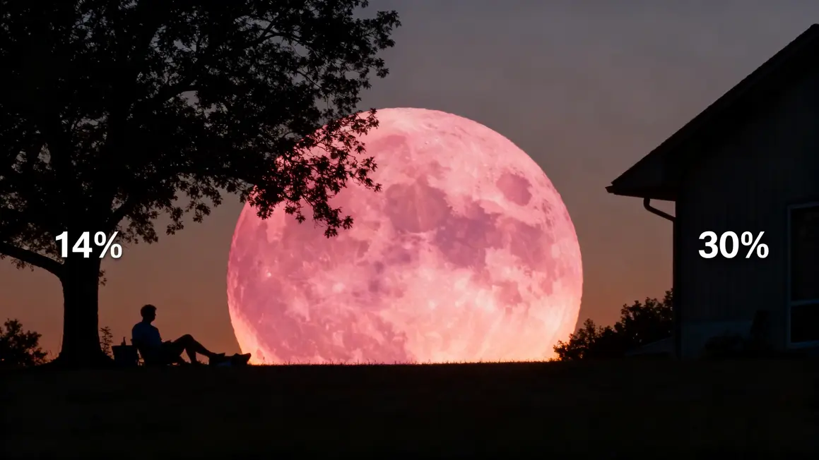 Super Lune Rose 2026 grande horizon chiffres 14% 30%