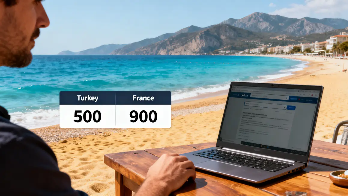 Tableau prix Alanya et France plage ordinateur